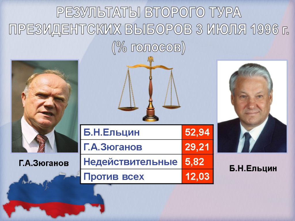 РЕЗУЛЬТАТЫ ВТОРОГО ТУРА ПРЕЗИДЕНТСКИХ ВЫБОРОВ 3 ИЮЛЯ 1996 г. (% голосов) Г.А.Зюганов Б.Н.Ельцин